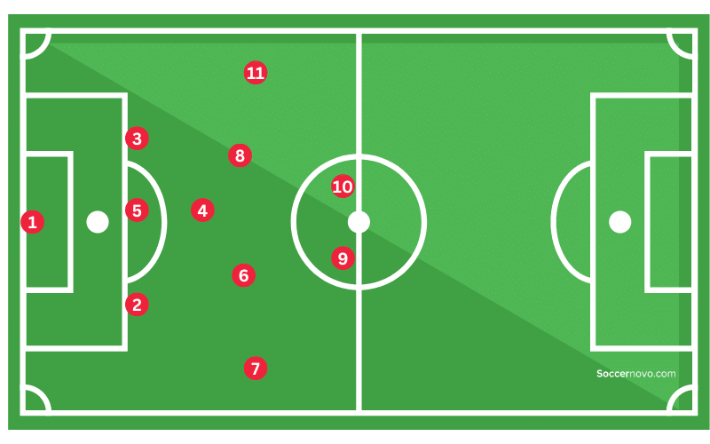3-5-2 Soccer Formation