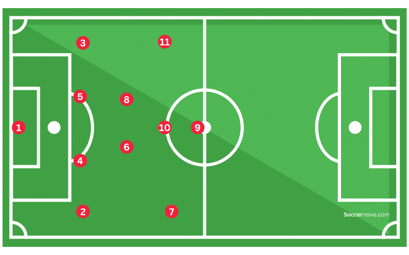 4-2-3-1 Soccer Formation