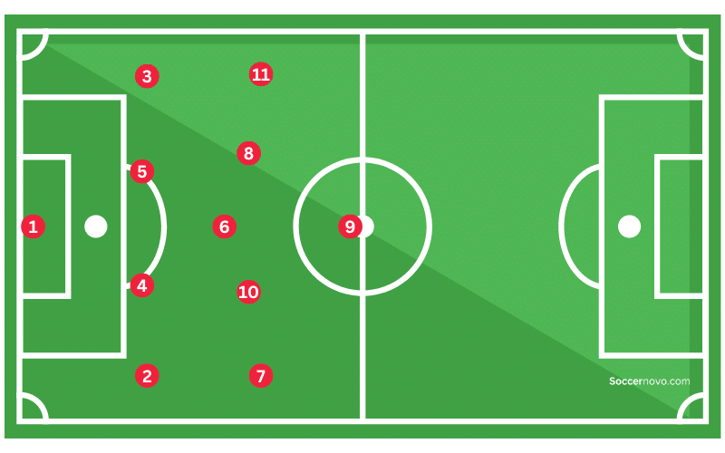 4-5-1 Soccer Formation