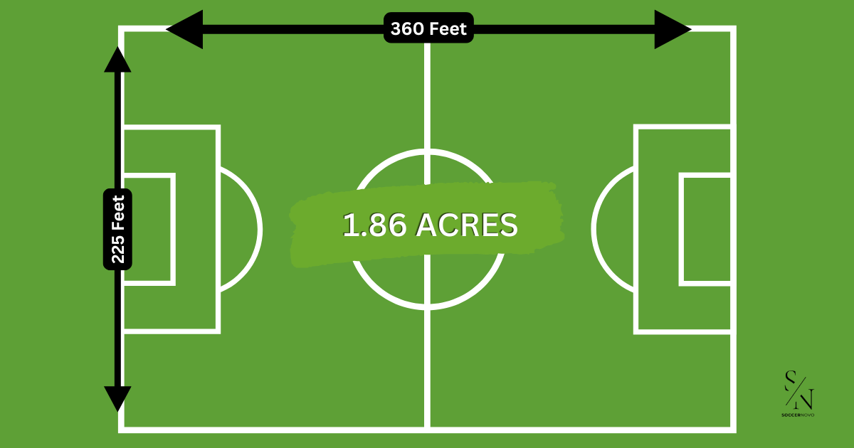 How Many Acres is a Soccer Field