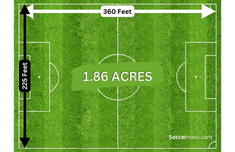 Acres In A Football Pitch