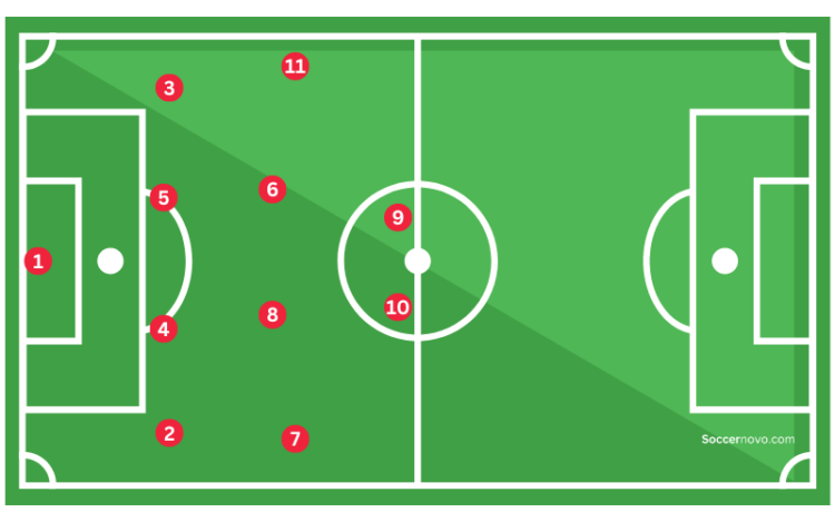 Positions And Numbers In Soccer Entertainmentasse