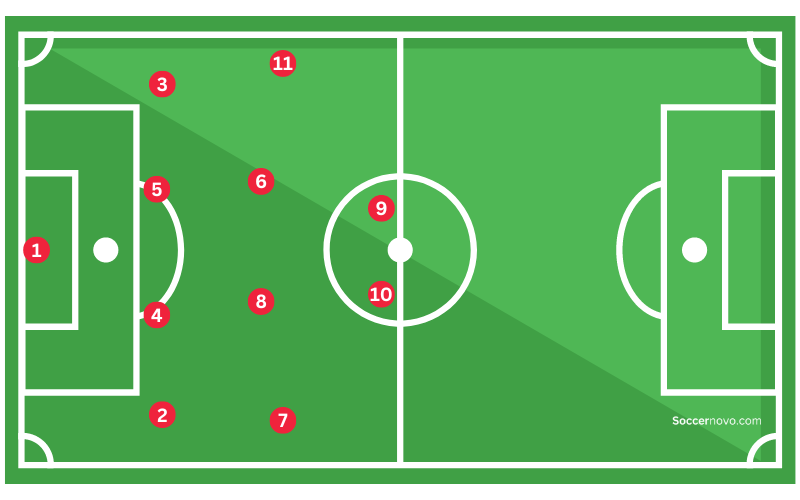 4-4-2 Soccer Formation