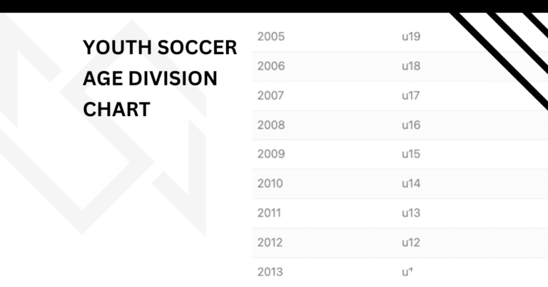 Youth Soccer Age Division Chart