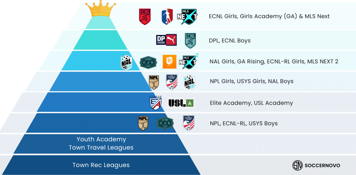 Youth Soccer Pyramid 2025 (1)