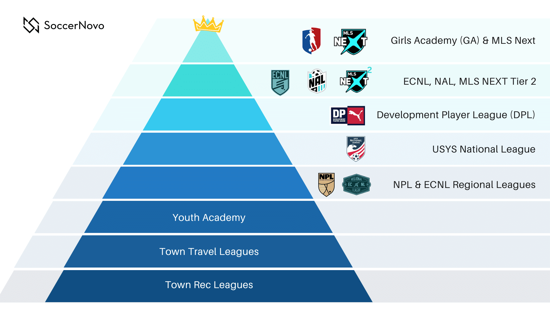 youth-soccer-levels-in-the-u-s-explained-soccer-pyramid-in-2025