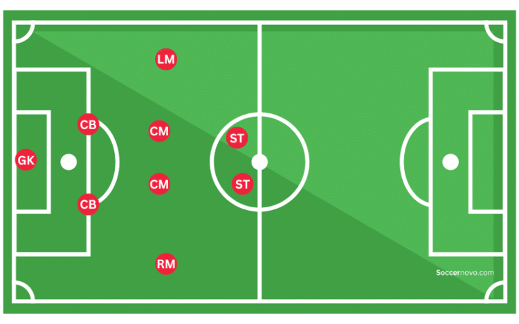 2-4-2 Formation