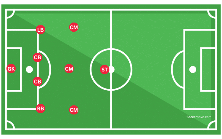 4-3-1 Formation