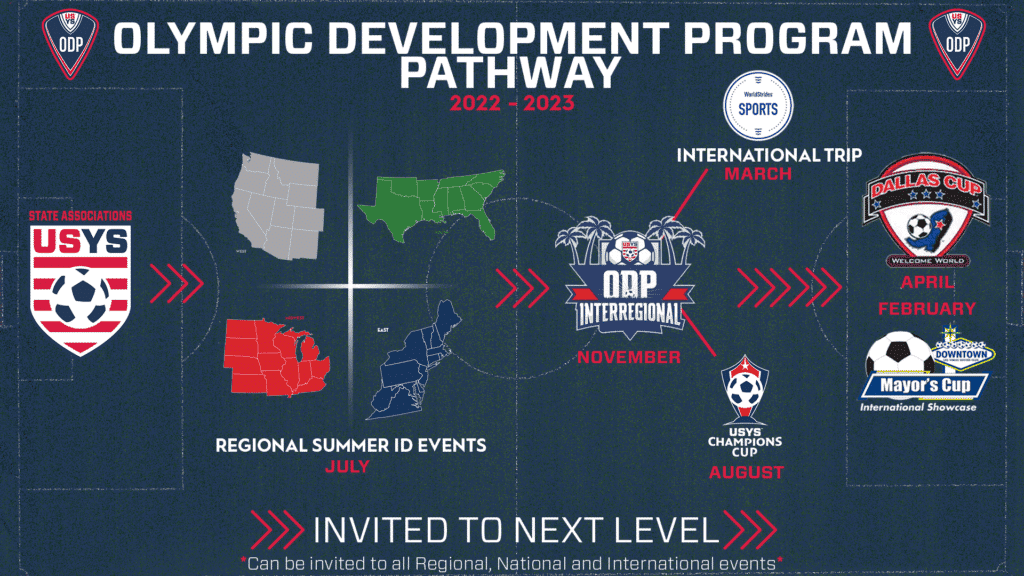 odp pathway 2023