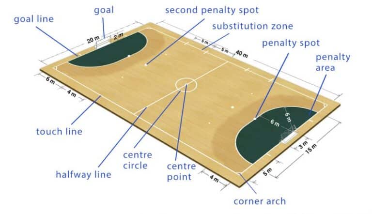 Understanding the Futsal Court Size | See the Dimensions