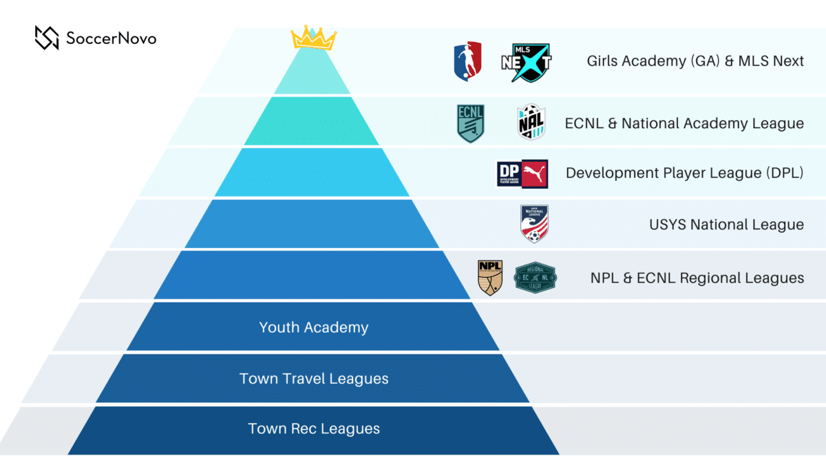 Youth-Soccer-Pyramid-2024